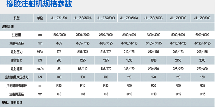 橡胶注射机3代机
