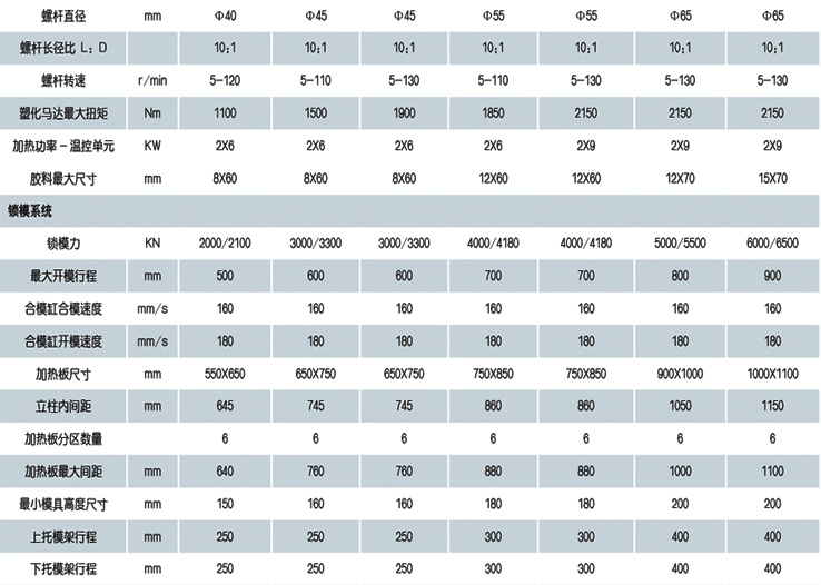 橡胶注射机3代机